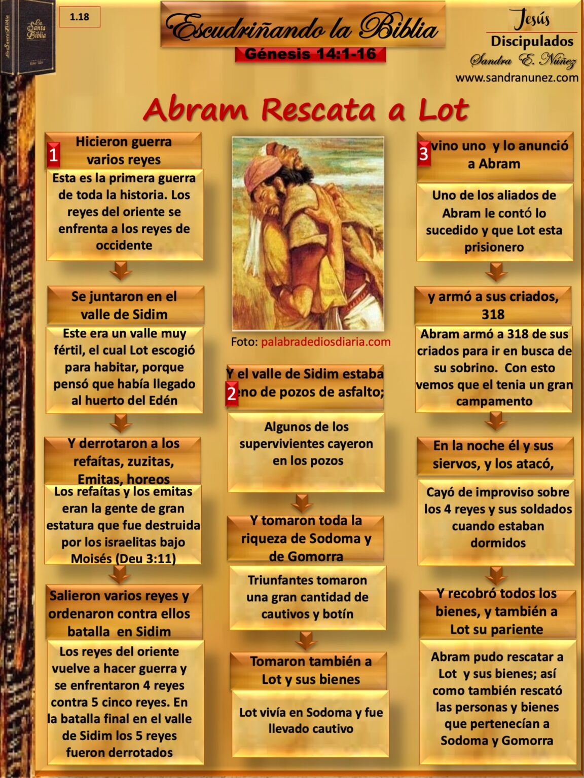 1.18 Abram Rescata a Lot – Sandra Elizabeth Núñez